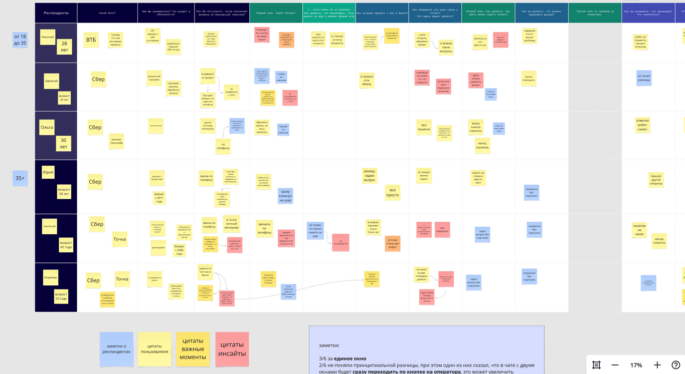 Юзабилити тестирование концепта по разделению окна чата 