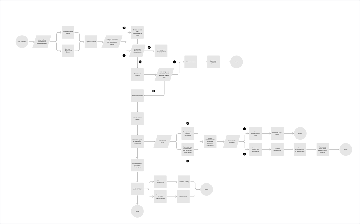 флоу продукта