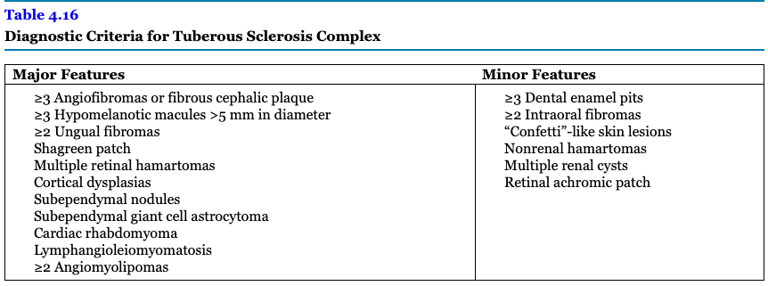 Alikhan Review Dermatology