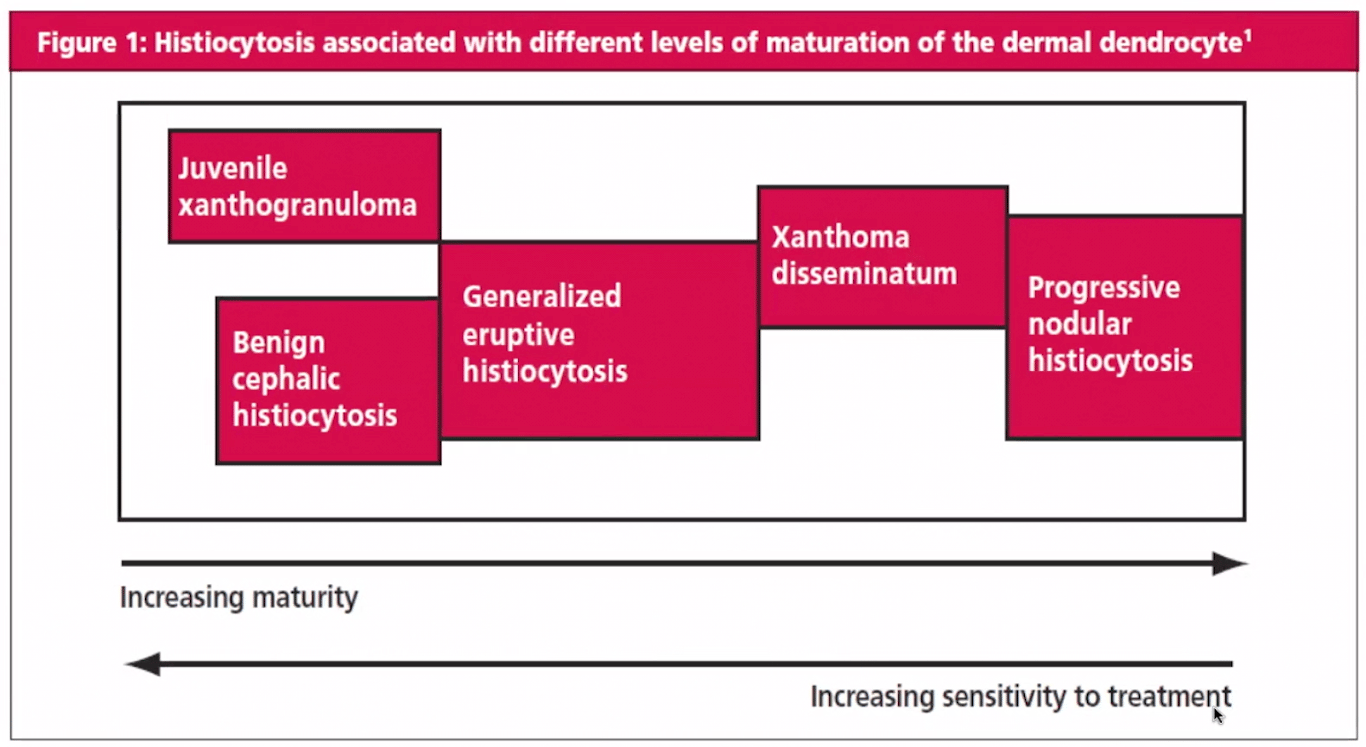 www.dermatologyrounds.ca (? not working)