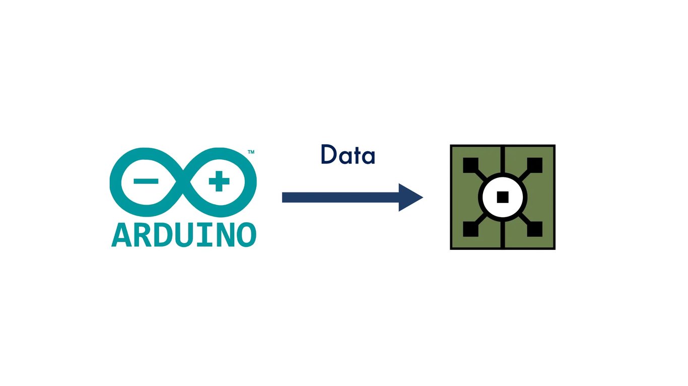 Arduino Serial 通訊教學｜將資料傳送到 TouchDesigner 並實現互動控制