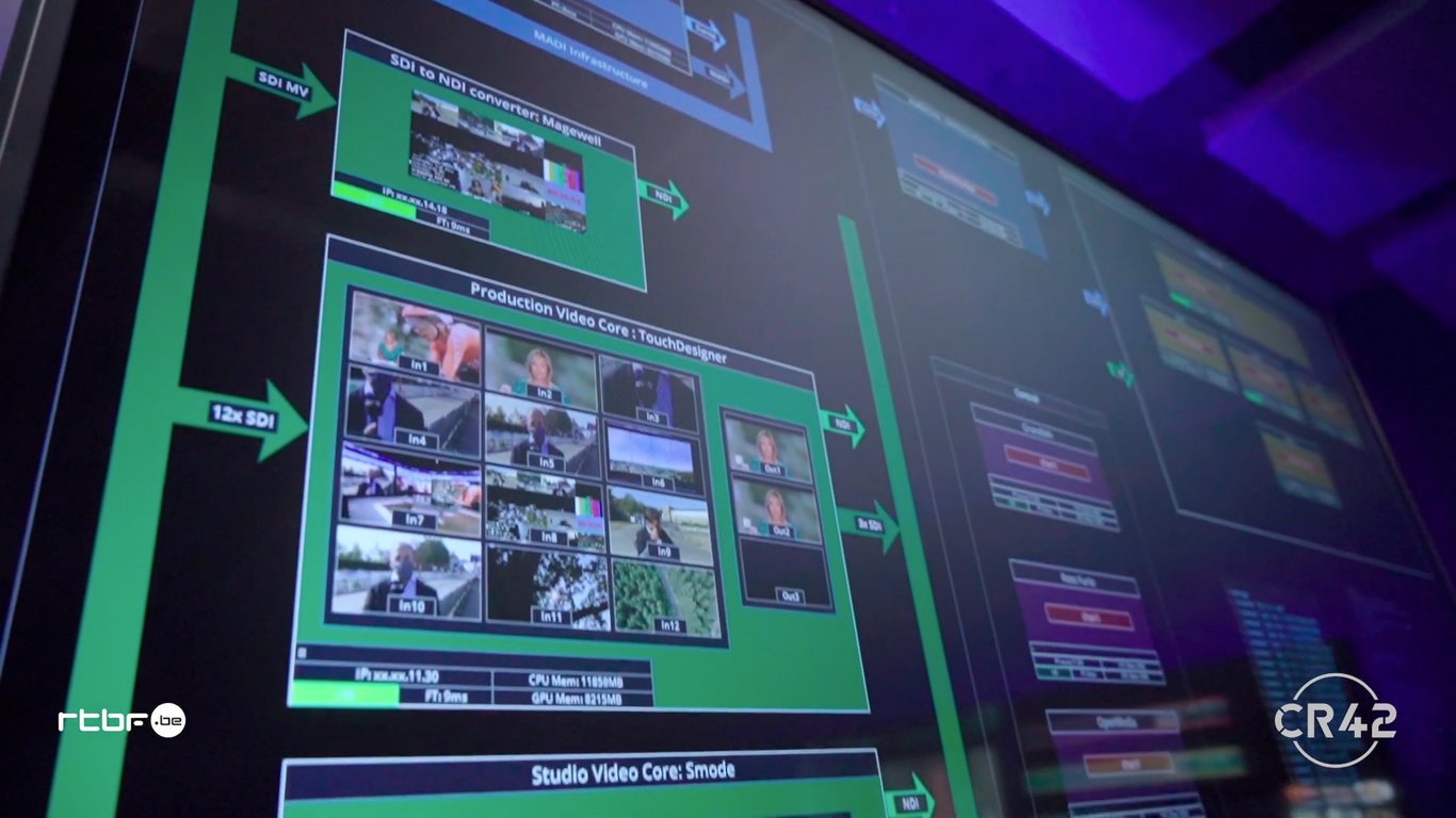 An infrastructure monitoring screen designed in TouchDesigner
