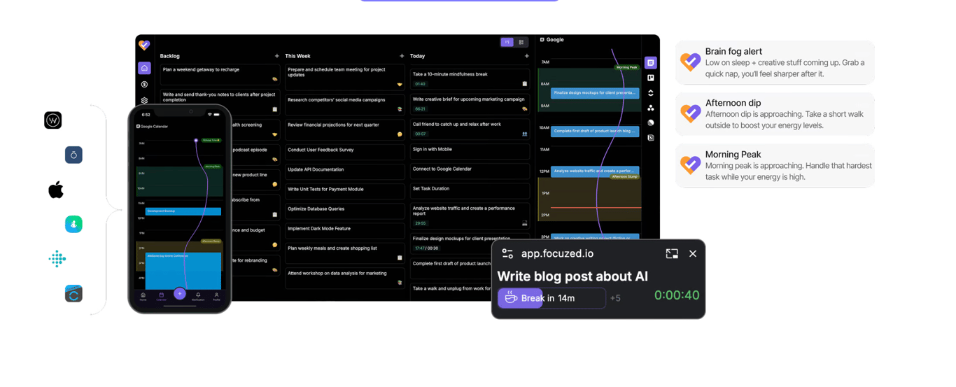 Focuzed.io dashboard showing energy-based task scheduling