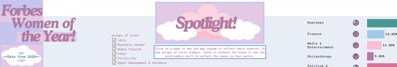 Capstone Project Guide