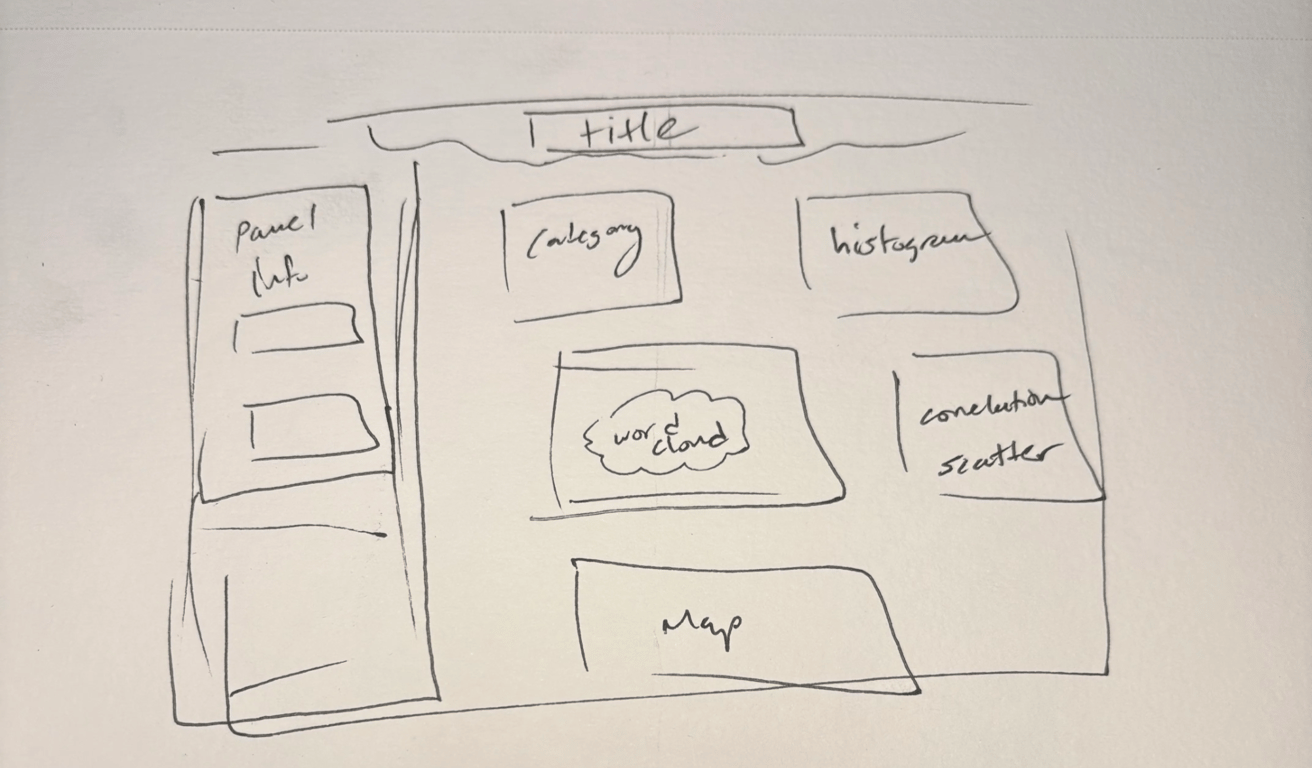 Note that this is a very VERY rough draft, but provides a good starting point and will be among the first of many iterations to come!