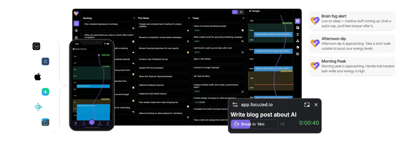 A Glimpse of Focuzed.io