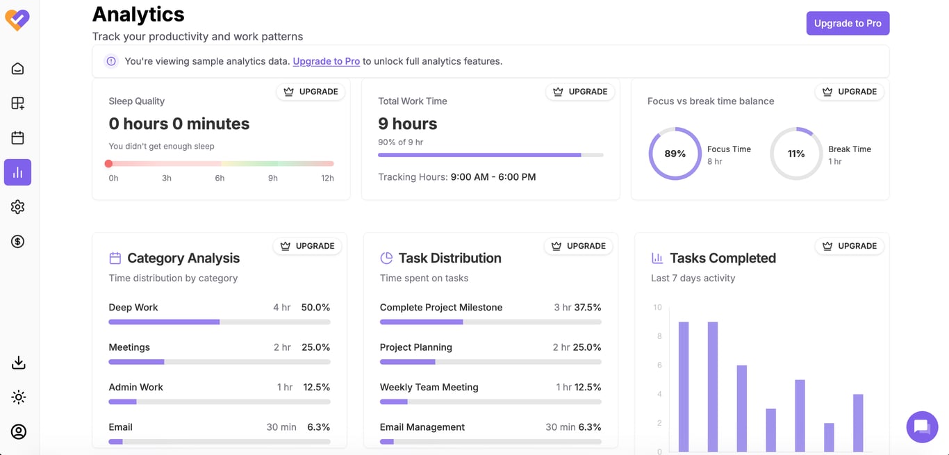 Focuzed.io analytics dashboard
