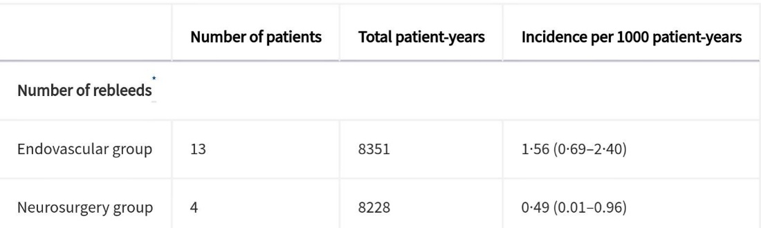 A screenshot of a medical report AI-generated content may be incorrect.