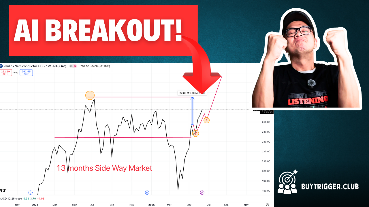 SMH Millionaire Breakout Setup: BuyTrigger $251 Opportunity First