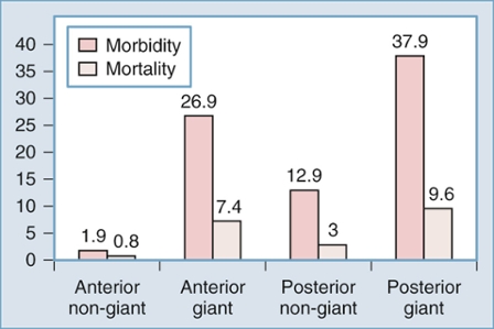 A graph showing the number of patients with abnormal AI-generated content may be incorrect.
