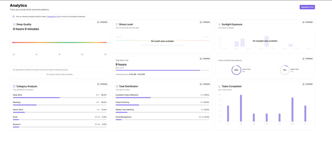 Health measuring dashboard of Focuzed