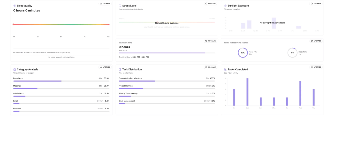 Energy metrics analysis