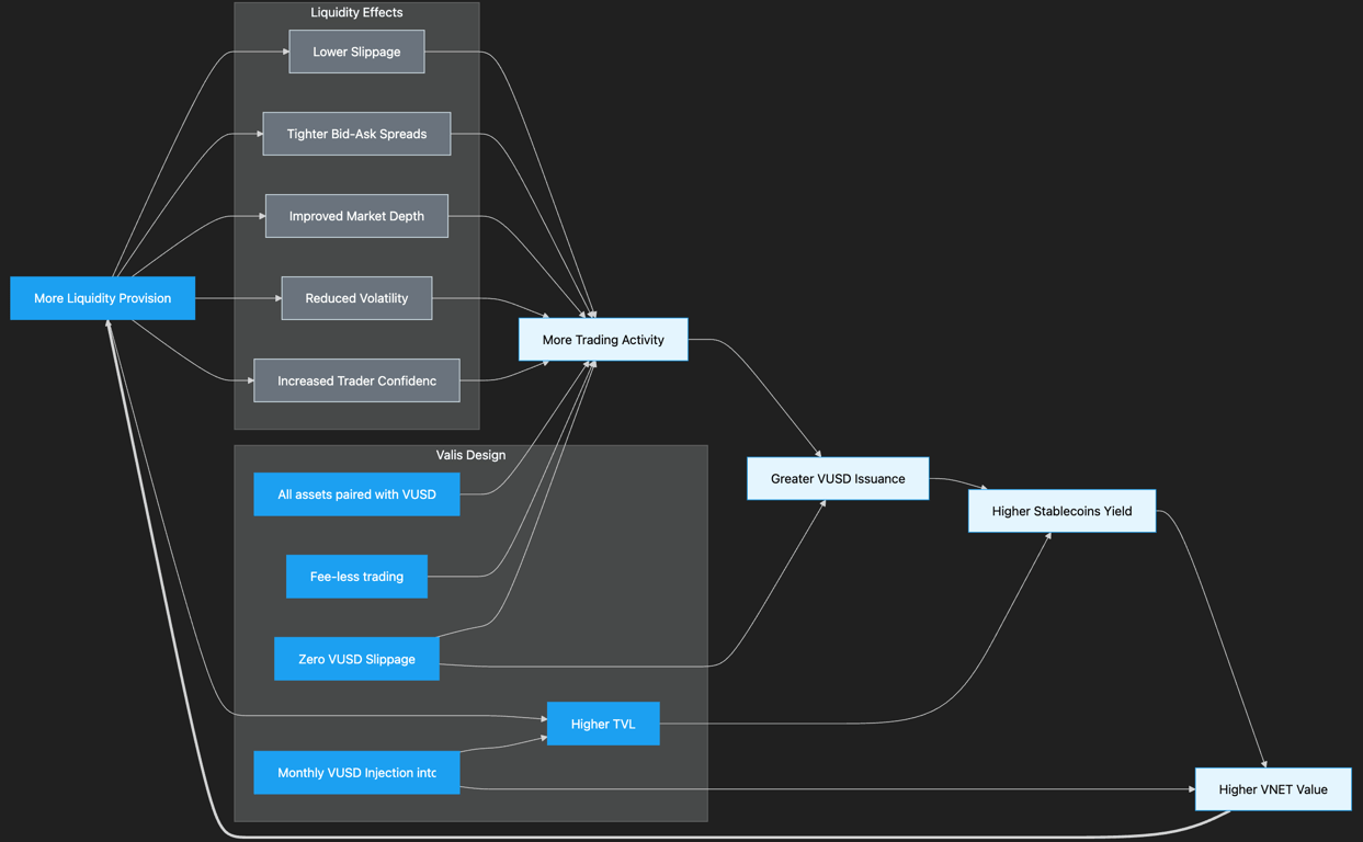 Each step builds on the last, creating a virtuous cycle with increasing momentum each iteration.