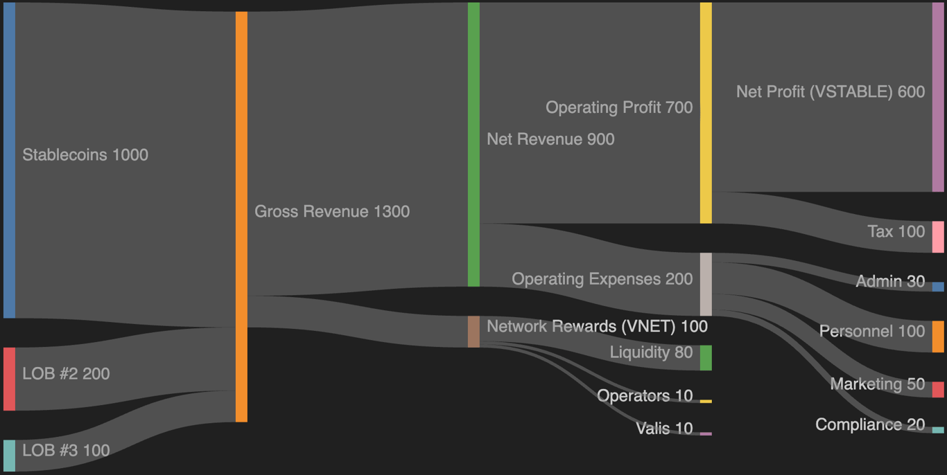 For illustrative purposes only; not a financial projection or commitment.