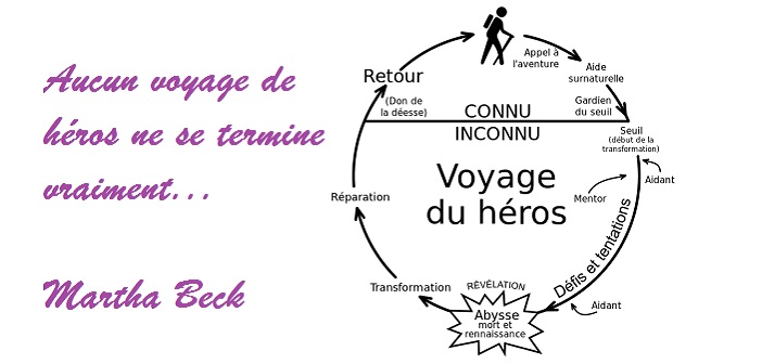 Aucun voyage de héros ne se termine vraiment – Martha Beck