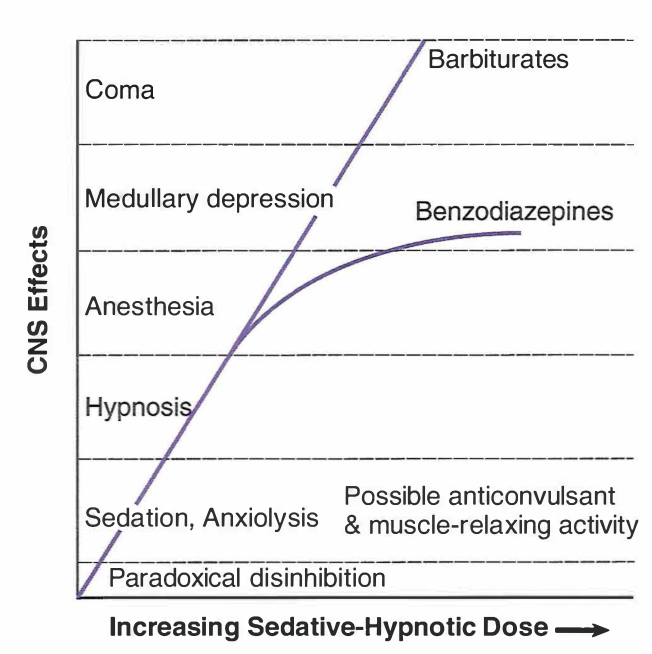 A graph showing the effects of a drug AI-generated content may be incorrect.