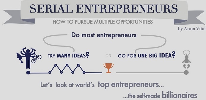 Comment les entrepreneurs à succès ont-ils démarré ? [Infographie]