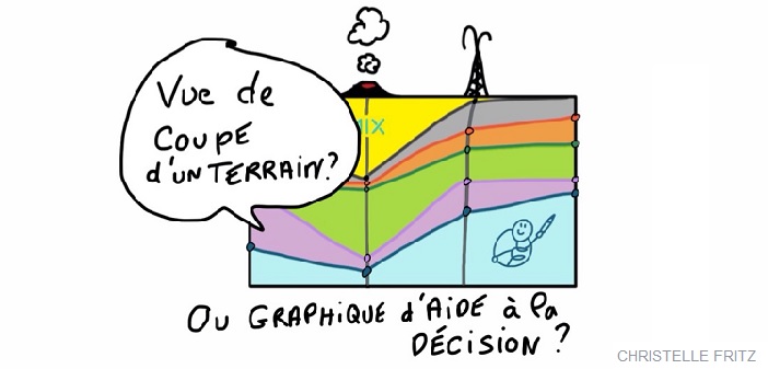 Mieux gérer son temps en visualisant ses choix