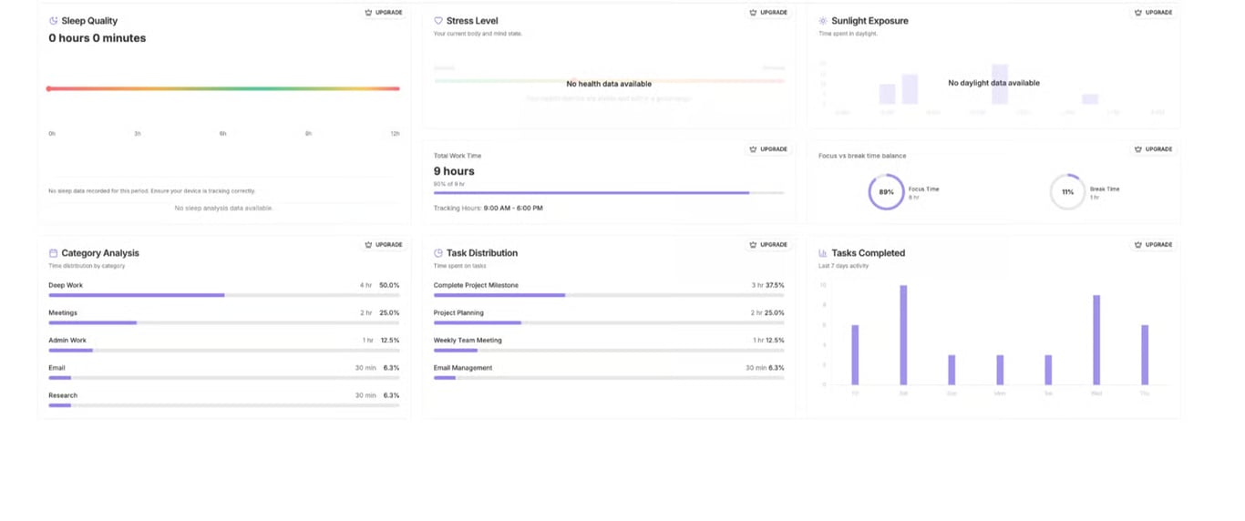 Focuzed.io’s tracking metrics