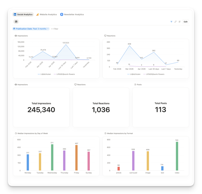 Our social analytics Dashboard in Notion