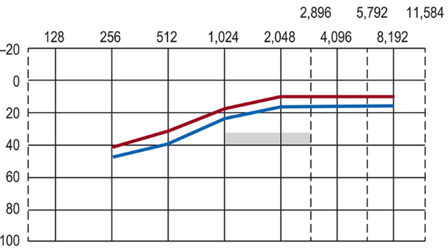A graph with a line and numbers AI-generated content may be incorrect.