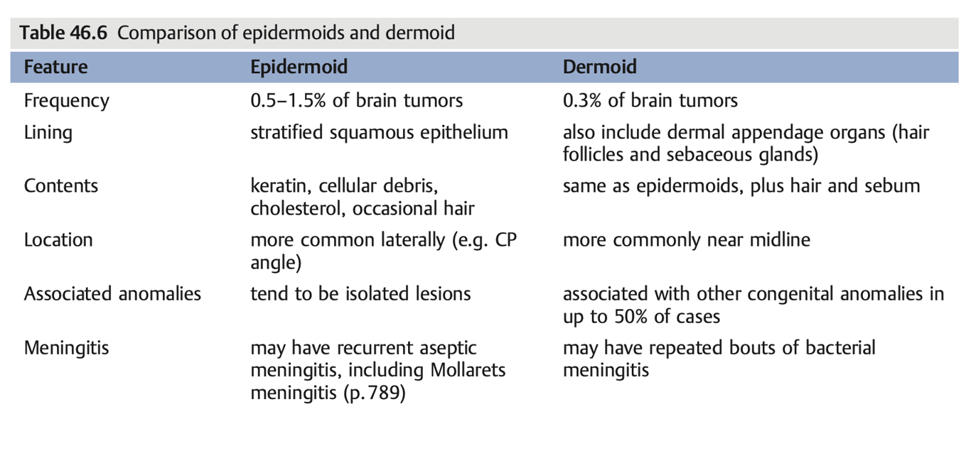 Greenberg Table 46.6