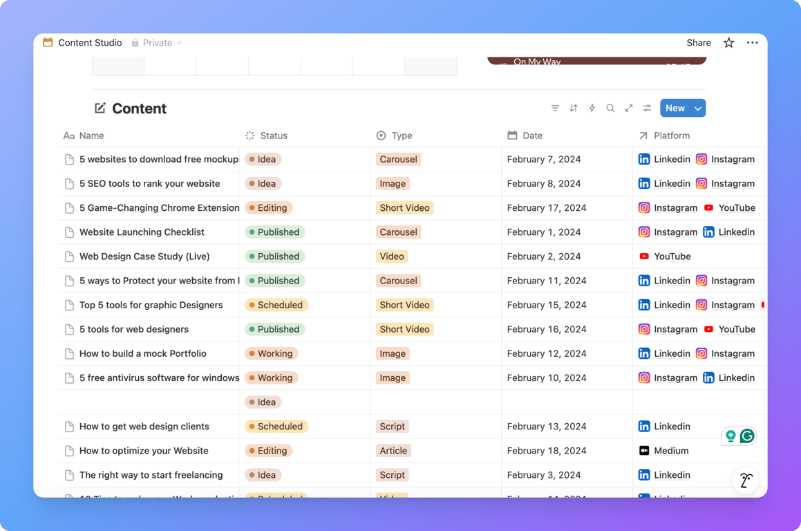 A detailed task description in content calendar