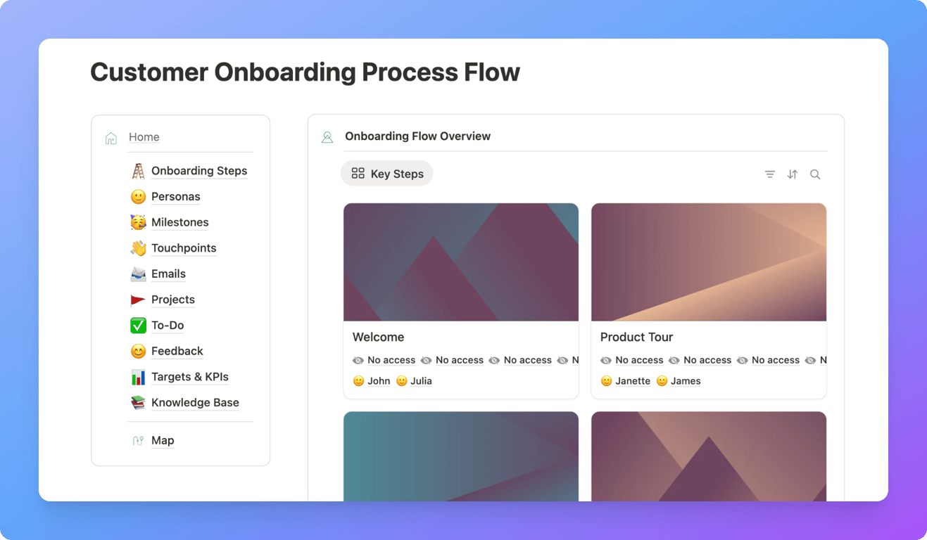Customer onboarding sop