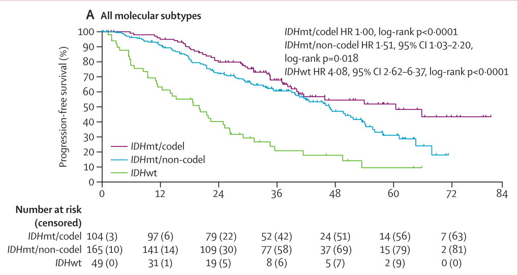 A graph of a number of numbers and a number of numbers AI-generated content may be incorrect.