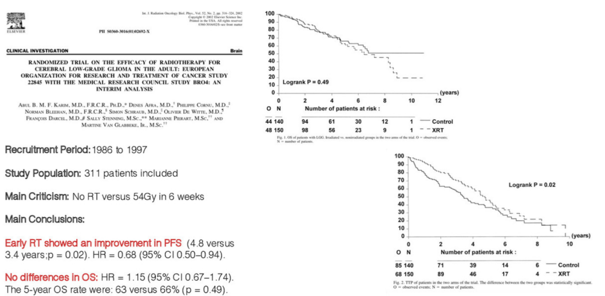 RANDOMIZED TRIAL ON THE. EFFICACY OF RADIOTHERAPY FOR CEREBRAL LOW-GRADE "I-IONA THE ADULT: EUROPEAN ORGANIZATION FOR RESEARCH AND TREATMENT OF CANCER s-rum• 22845 wrrH THE MEDICAL RESEARCH couscn. sruov BRO': AN INTERIM ANALYSIS B. M. F. KARIM. MD.. FRCR.. PHD* DE"" ASEA. MD..' MD..t MD.. SIMON M DE Wrr-n. M FRANCO" DA•cu. M.D.' SALLY M SC MSC.'• AND VAN lg.. Recruitrnent Period: 1986 b 1997 Study Population: 31 1 patients included Main Criticism No RT versus 54Gy in 6 weeks Main Conclusions: Earty RT showed an improvement in PFS (4.8 versus 3.4 years;p = 0.02). HR = 0.68 (95% Cl 0.50-0.94). No differences in OS: HR = 1.15 (95% Cl 0.67-1.74). The 5-year OS rate were: 63 versus 66% (p = 0.49). CUNCAL 4 — — XRT 90 80 70 60 50 40 30 20 10 Logrank P • 0.49 2 4 6 Number Of at : 44 140 48 ISO 94 98 61 56 30 23 8 12 9 10 100 90 80 70 60 50 40 30 20 10 85 140 68 150 12 2 Logrank P • 0.02 4 6 8 6 10 Number of patients at : 71 89 39 14 17 