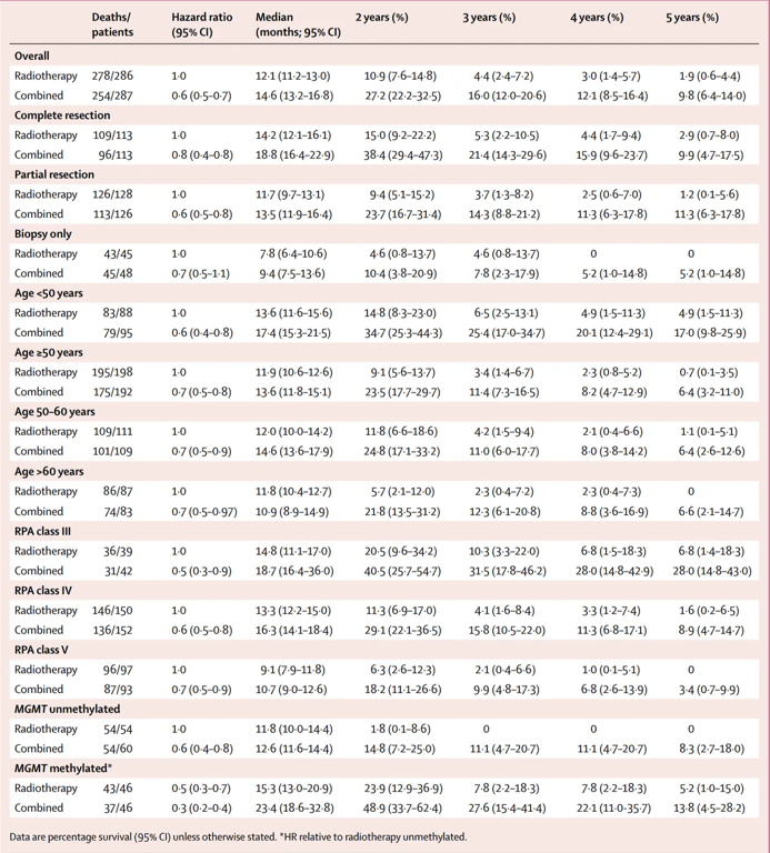 A table of numbers and letters AI-generated content may be incorrect.
