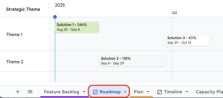 Strategic Roadmap Template: This Helps You Stay Ahead
