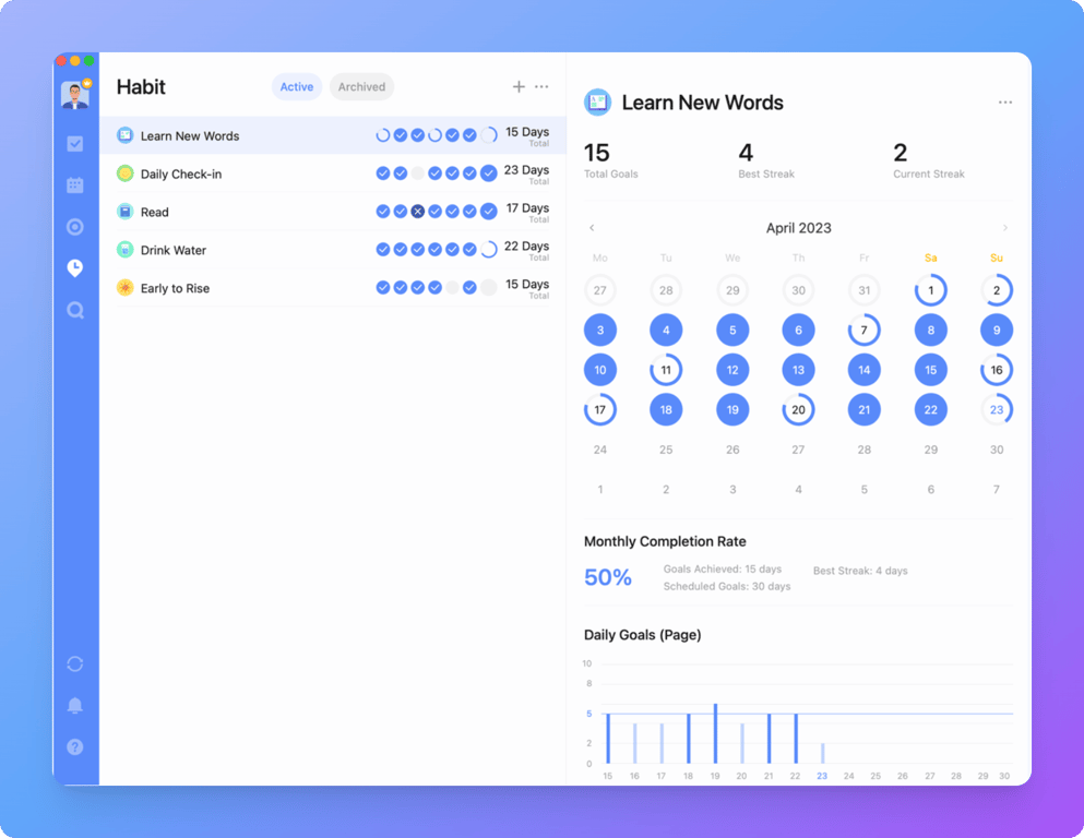 Ticktick habit tracking analytics