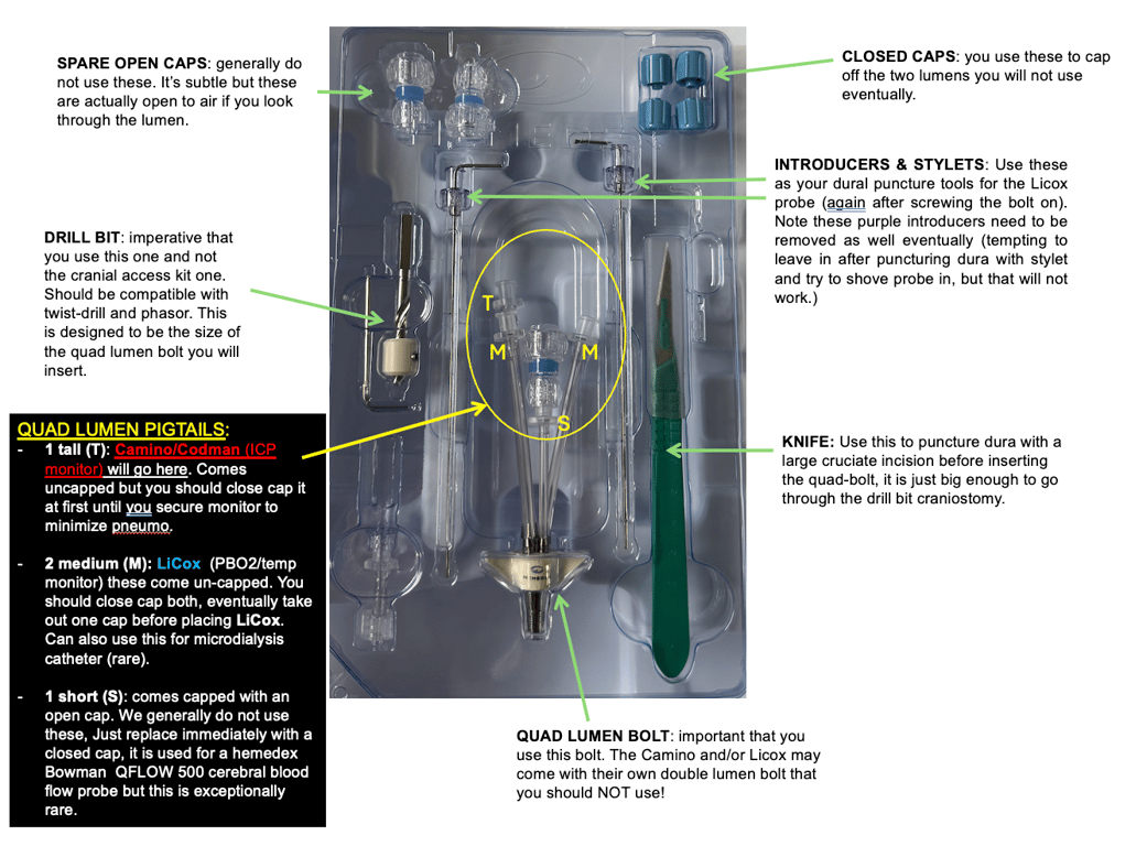 Figure 1A: Quad Lumen bolt and all components.