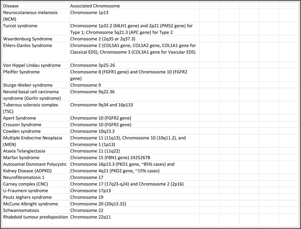 A screenshot of a computer AI-generated content may be incorrect.