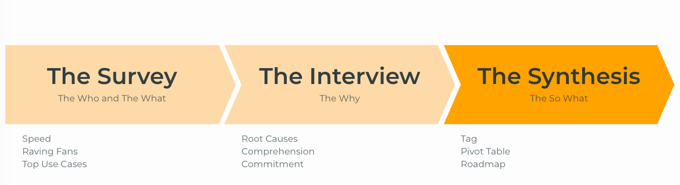 3) Product Validation Process: The Decision