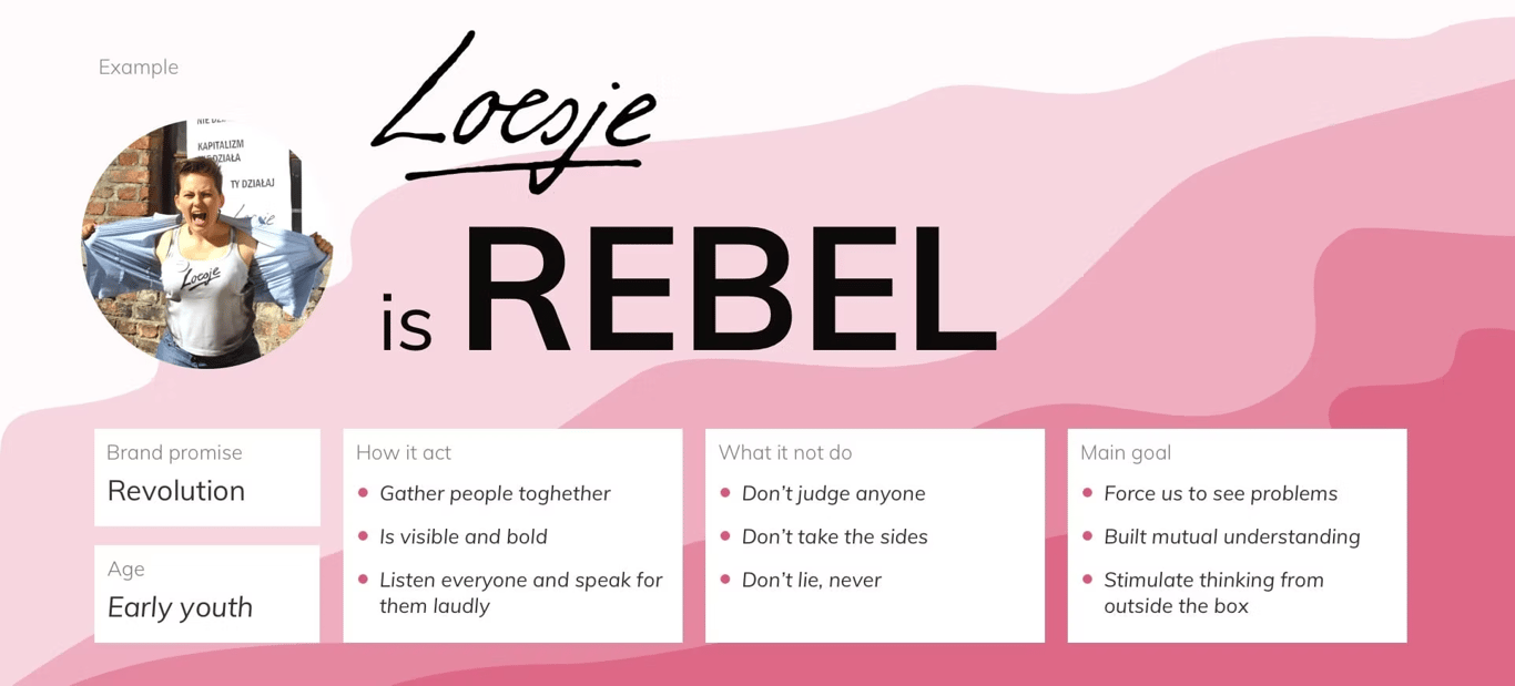 My studies on the personality of the social organization Loesje