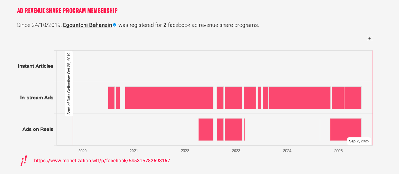 Source: WHAT TO FIX Meta Monetization Archive - Egountchi Behanzin record view  
