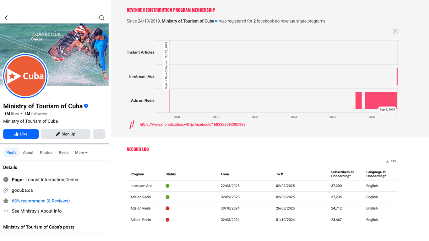 Source: WHAT TO FIX Meta Monetization Archive - Ministry of Tourism of Cuba record view 