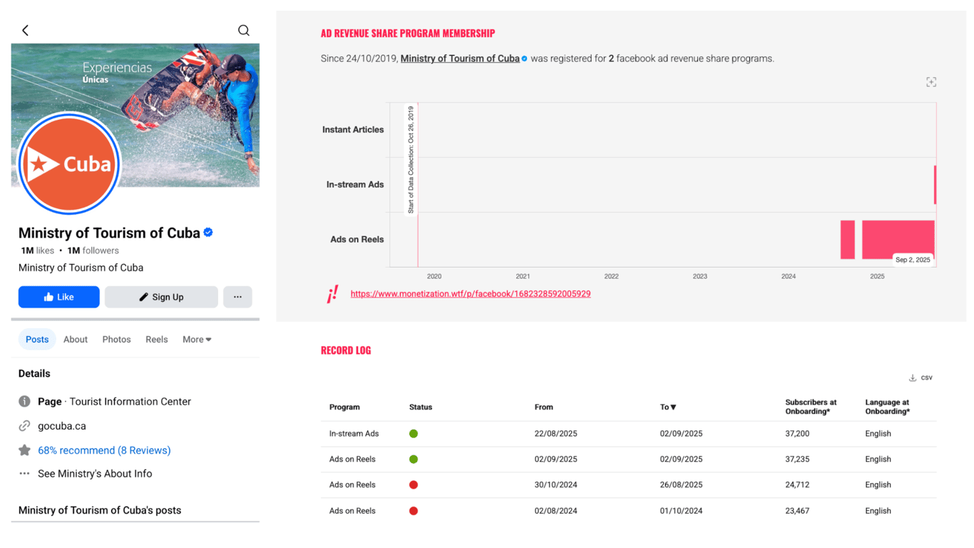 Source: WHAT TO FIX Meta Monetization Archive - Ministry of Tourism of Cuba record view 