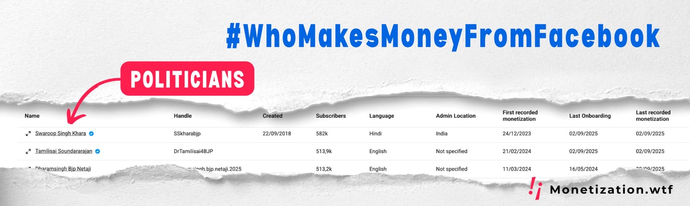How Facebook Monetizes Politicians and Political Candidates
