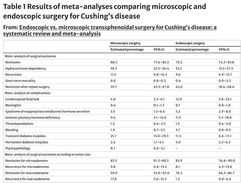 A screenshot of a medical report AI-generated content may be incorrect.