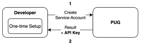 notion image