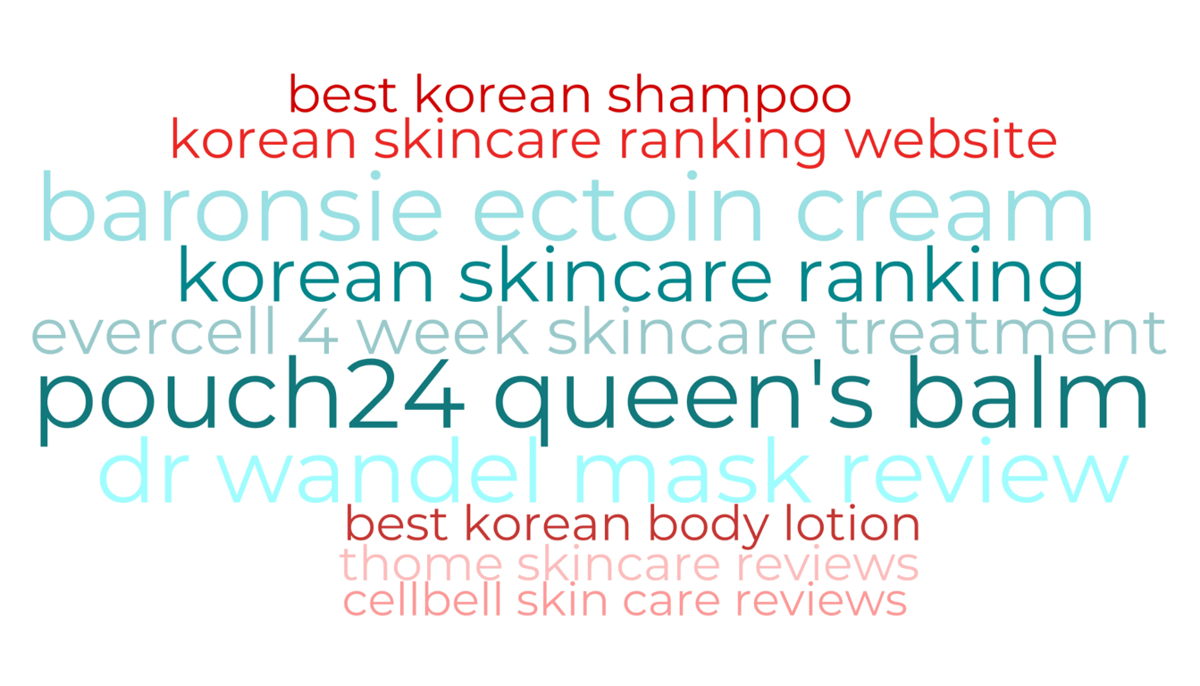 2025년 7월 글로벌 K-뷰티 클릭 TOP10 키워드