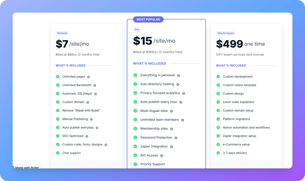 Bullet’s Pricing