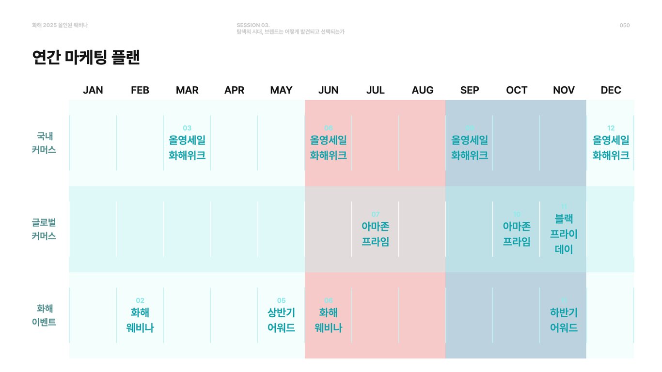 2025 화해 올인원 웨비나