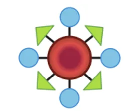 Donor RBC with A and/or B group antigens