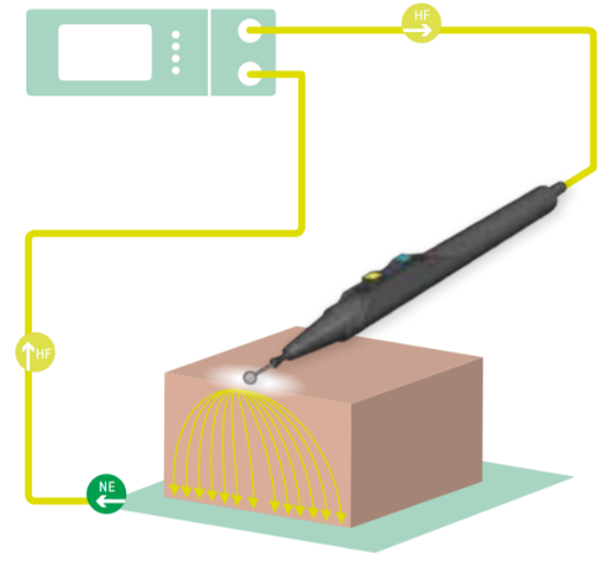 A drawing of a device on a block AI-generated content may be incorrect.
