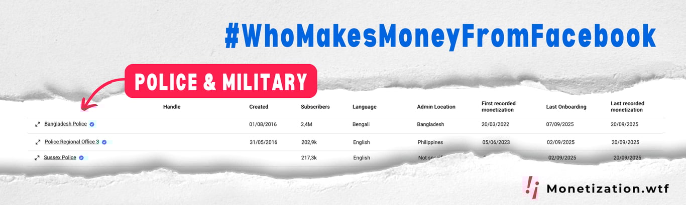How Facebook Monetizes Police and Military Pages 