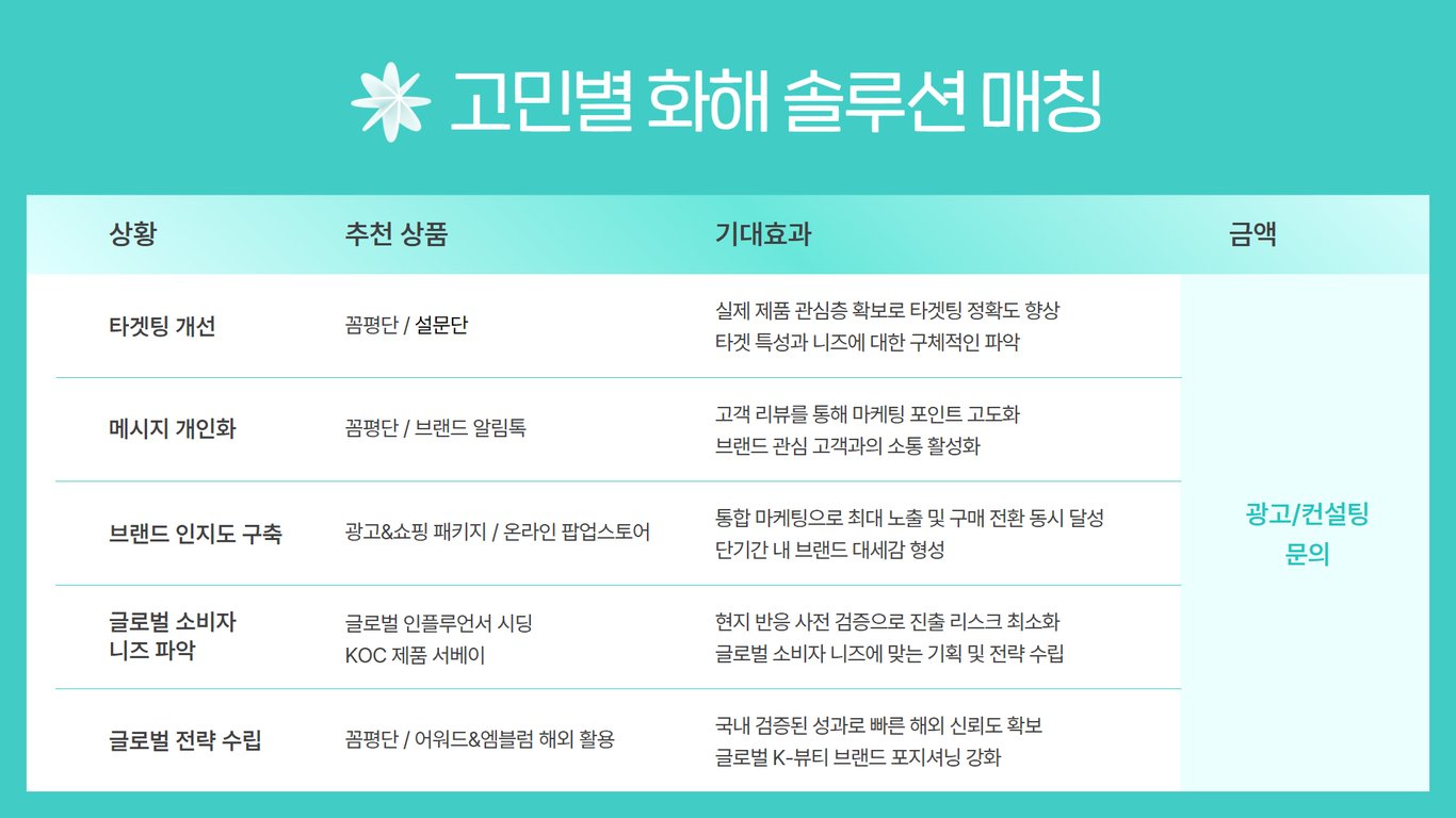 뷰티 실무자 100명의 고민 TOP5